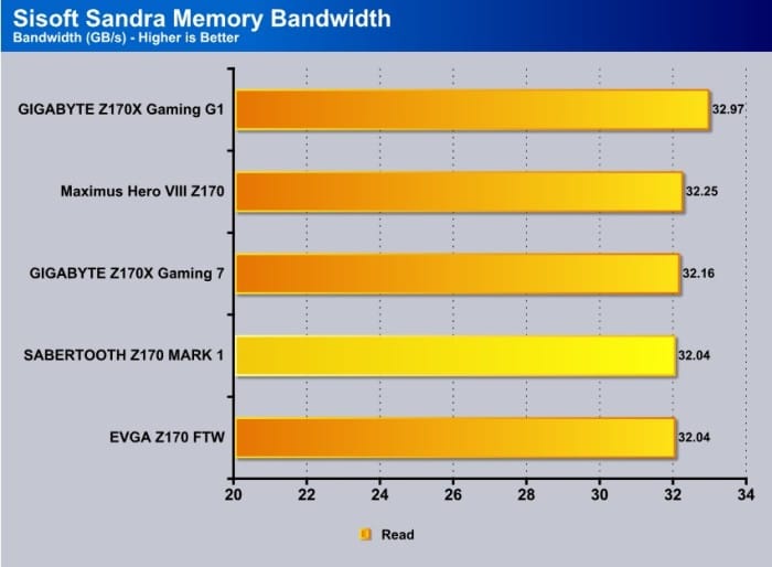 SisoftSandraCachMemBandwidth_SABERZ170