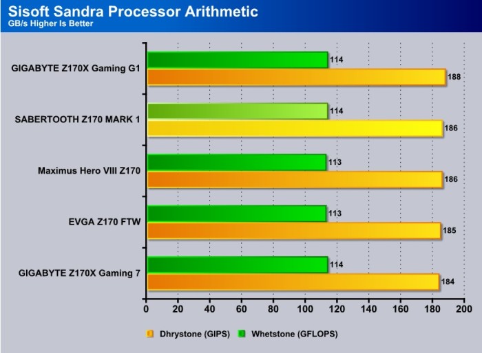 SisoftSandraCacheProcessorMath_SABERZ170