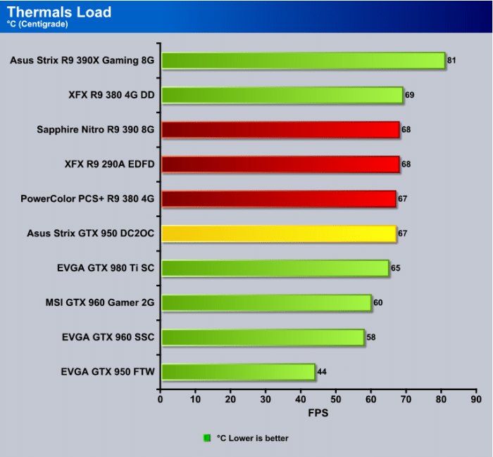 THermal_Load