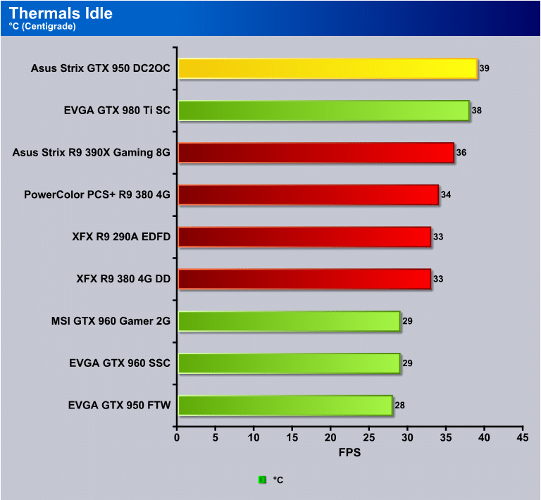 Gpu Chart 2015