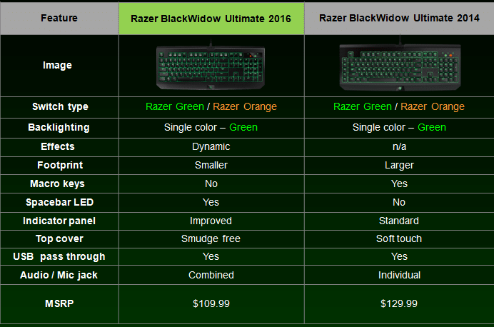 razer blackwidow fn keys