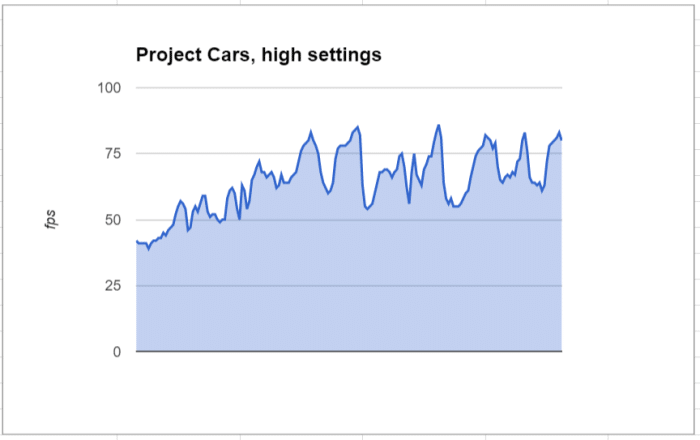 project_cars2