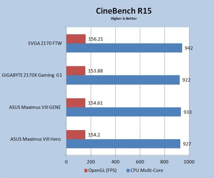 CineBench R15