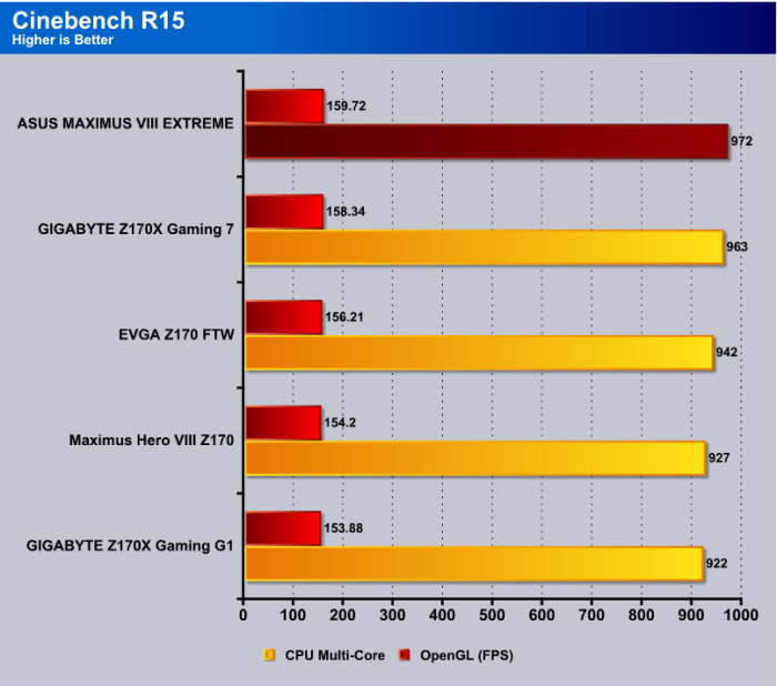 Cinebench