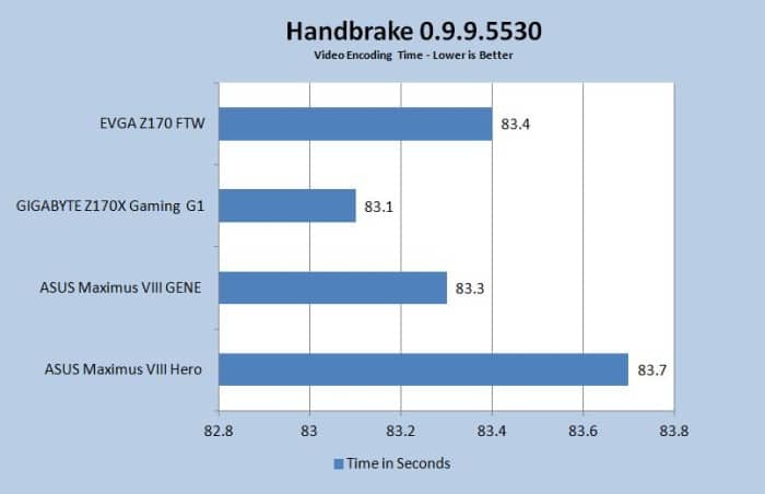 Handbrake