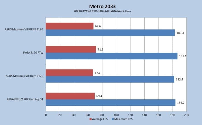 Metro 2033