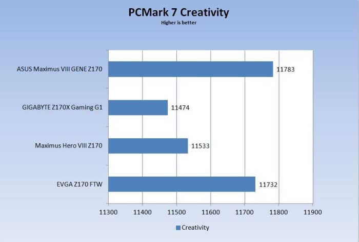 PCMark7 c