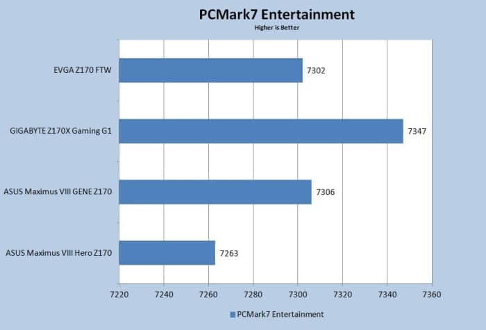 PCMark7 e