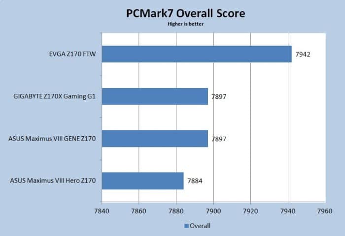 PCMark7 o