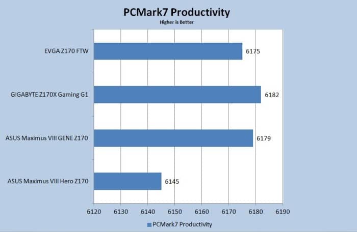 PCMark7 p