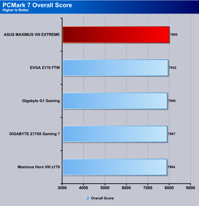 PCMark_7_Overall