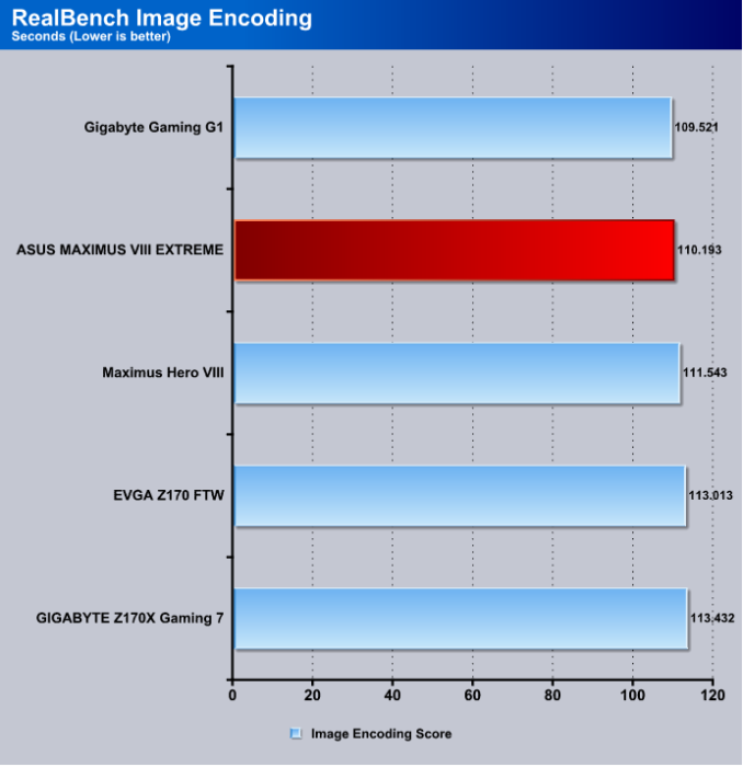 RealBench_Image_Encoding