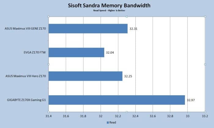 Sisoft Sandra Bandwidth