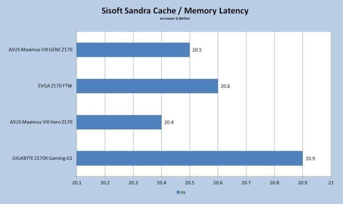 Sisoft Sandra Cache