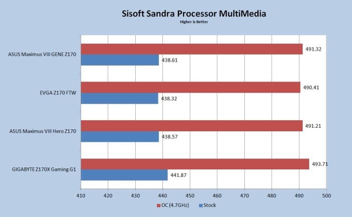 Sisoft Sandra MultiMedia