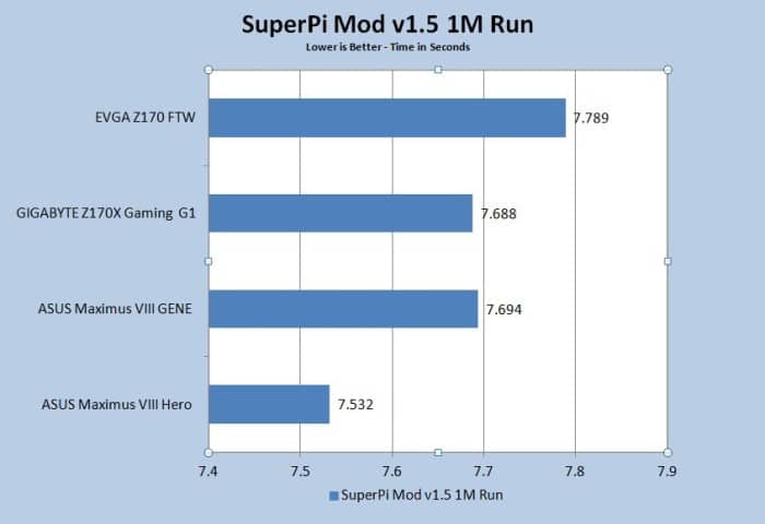 SuperPi 1M