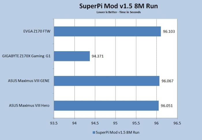 SuperPi 8M