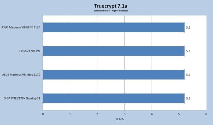 Truecrypt 7.1a