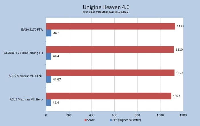 Unigine Heaven 4.0