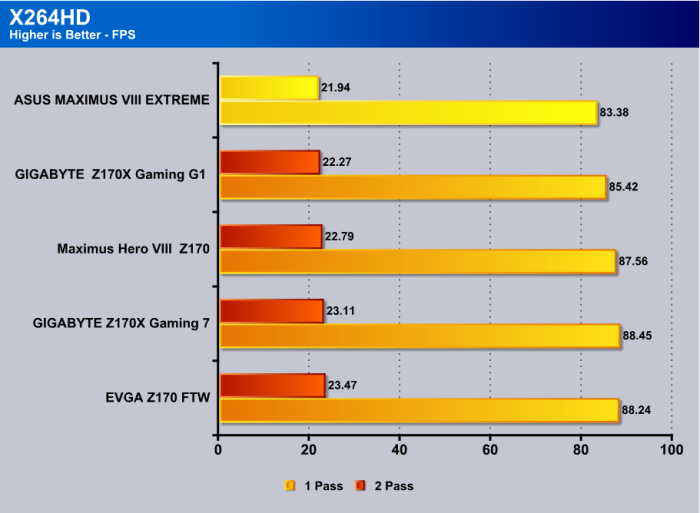 X264HD