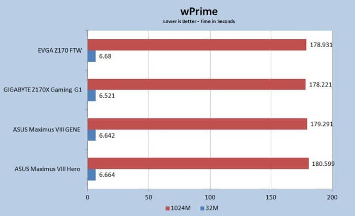 wPrime