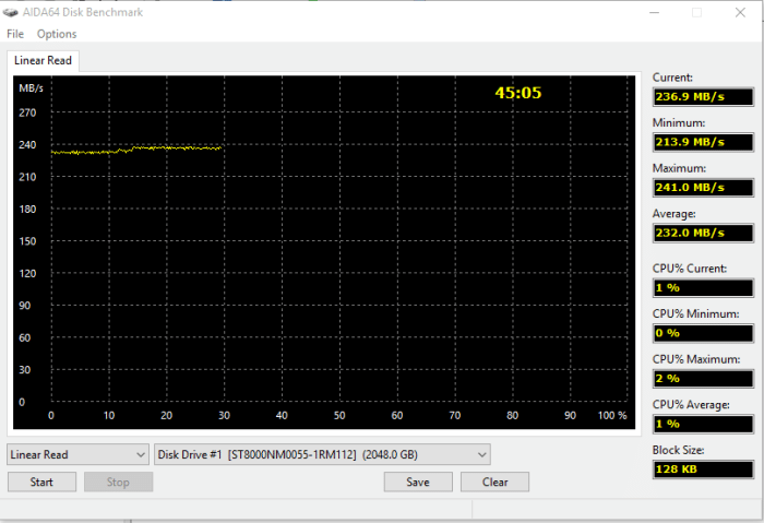 AIDA_Linear_Read_45_Minutes