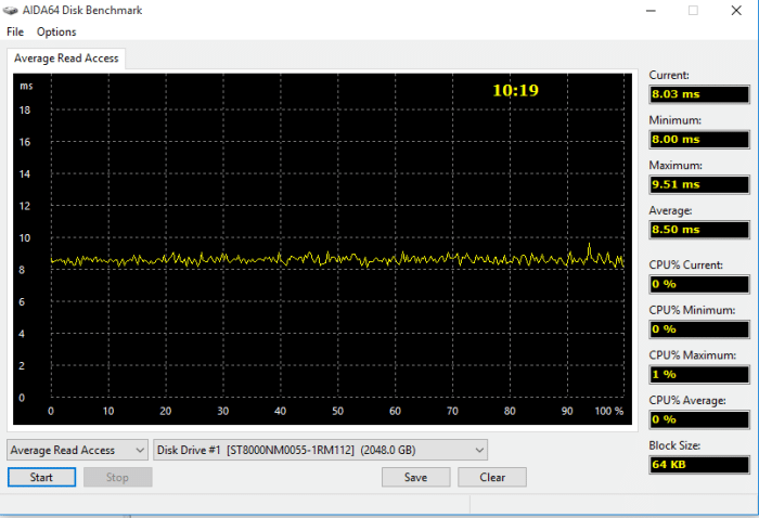 Aida_Average_Read_access