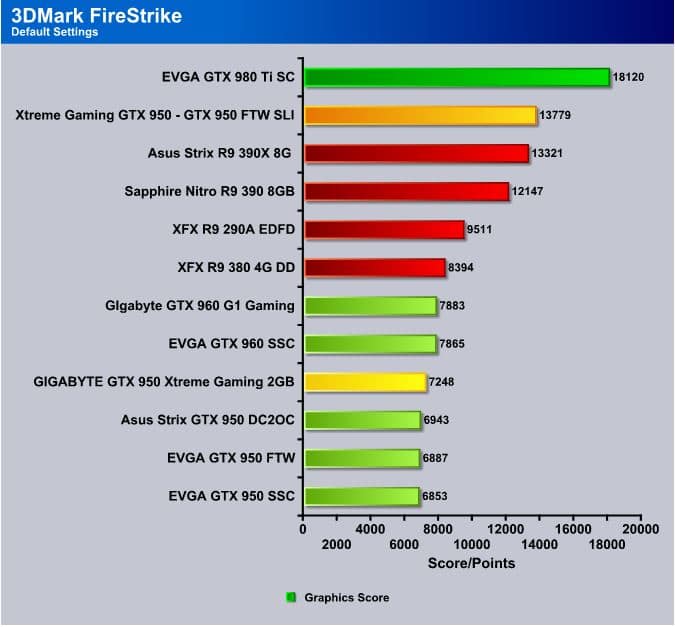 Firestrike_Default_GIGA950X_SLI