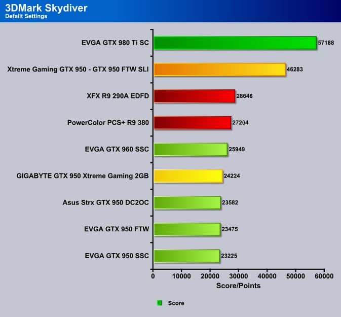 Skydiver_GIGA950X_950FTW_SLI