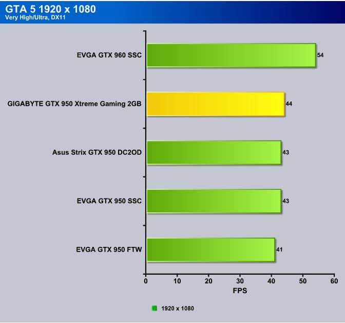 GTA5_GIGA950X