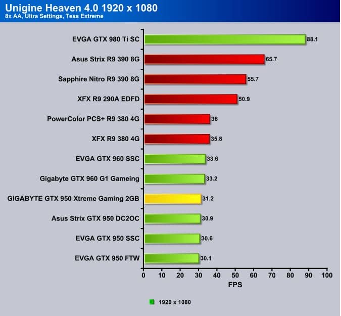 Gtx 2025 950 bench