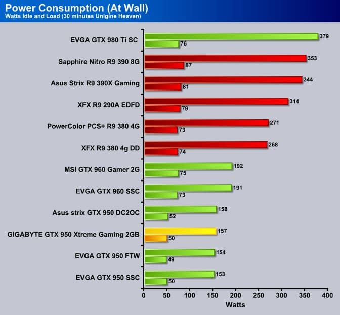 PowerConsumption_GIGA950X