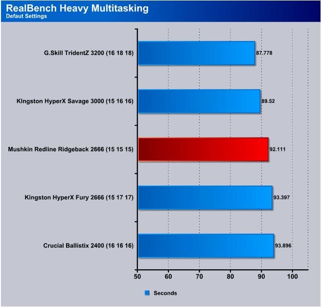 RealBench_HeavyMulti-Redline