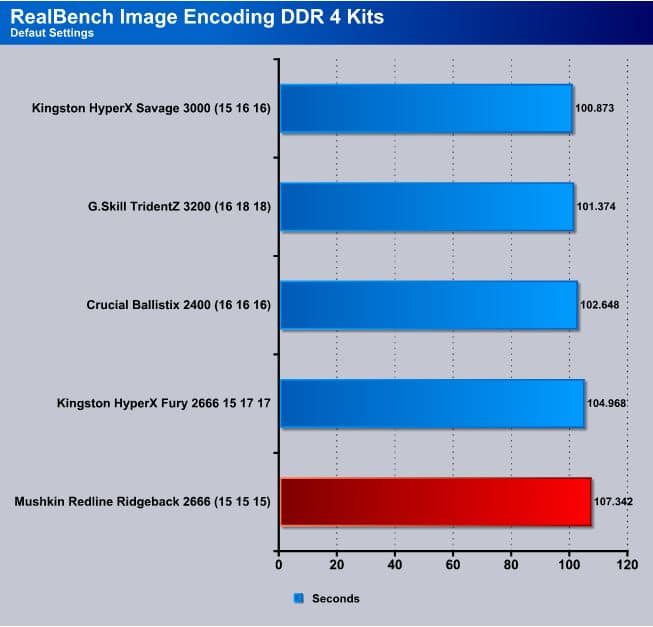 RealBench_ImageEncode-Redline