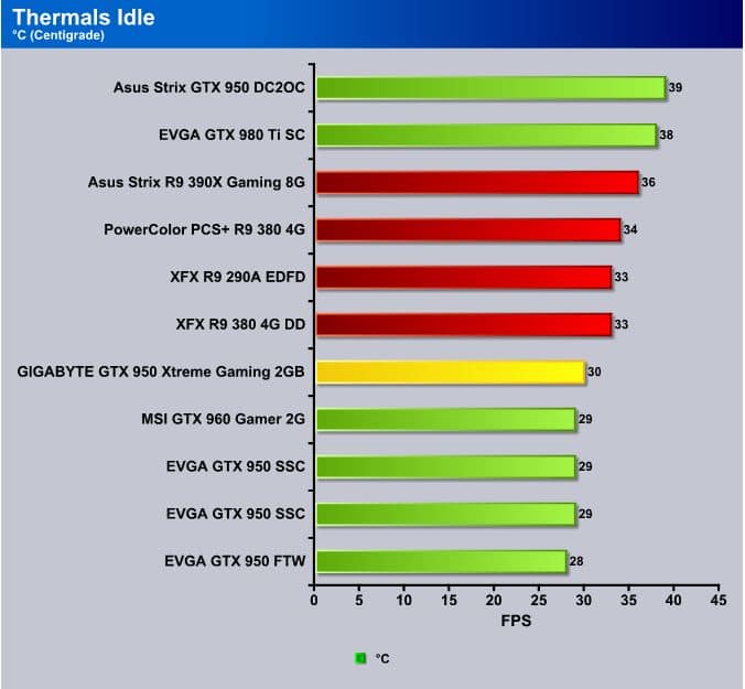 Thermals_Idle_GIGA950X