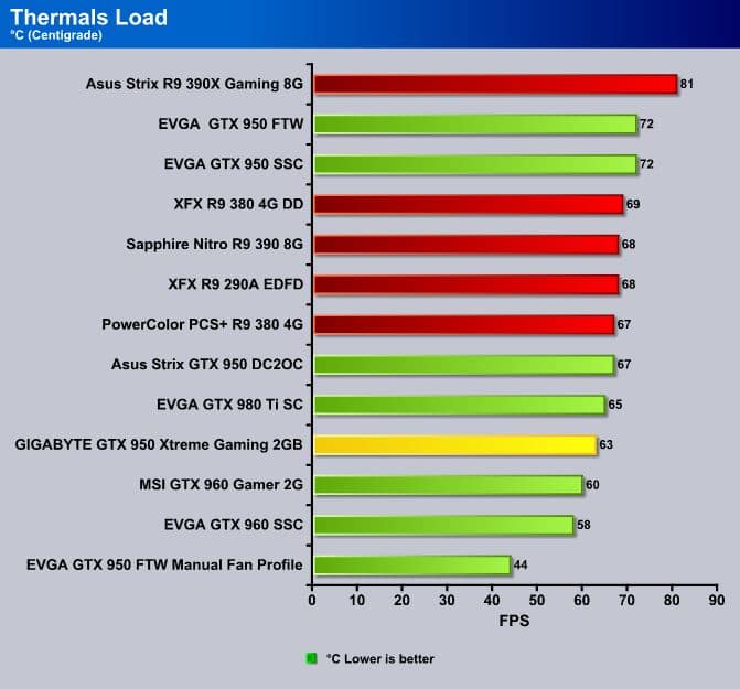 Thermals_Load_GIGA950X