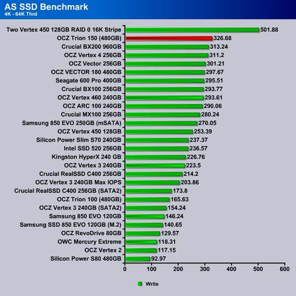 AS_SSD_4K-64KThrdWrite