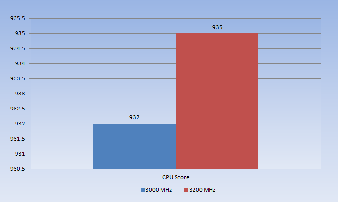 Cinebench