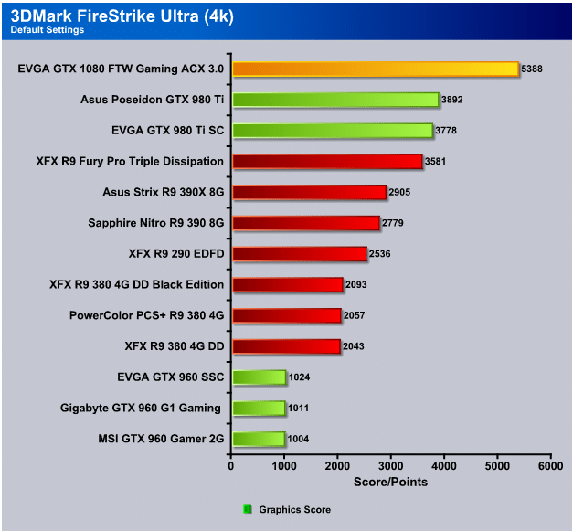 Gtx 1080 Performance Chart