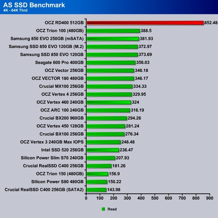 AS_SSD_4K-64KThrdRead