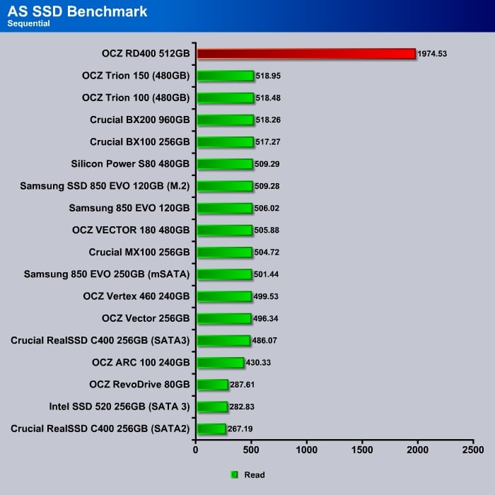 AS_SSD_SequentialRead