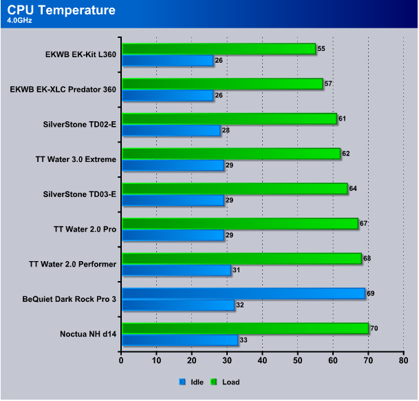 Be quiet! - Dark Rock Pro 3 - Gaming CPU Cooler - 250W TDP