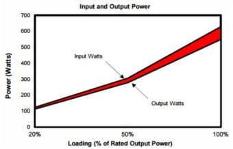 V550_Efficiency