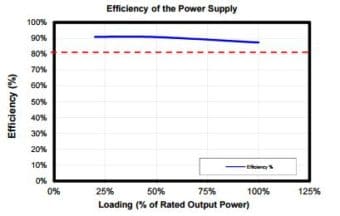 V550_Efficiency.