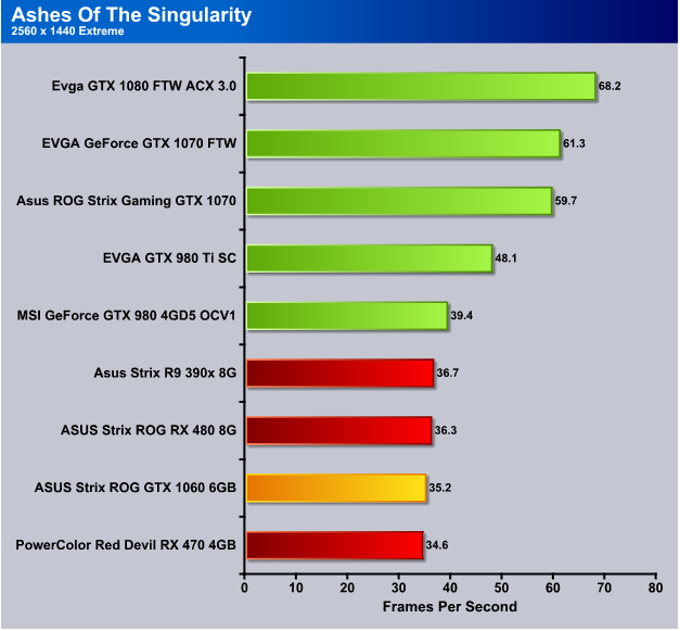 Asus gtx 1060 6gb strix gaming hot sale