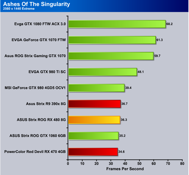 Radeon rx 480 online strix 8gb