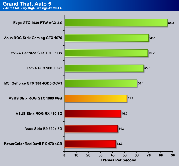 GTX 1060 6GB Test in 26 Games in 2020 