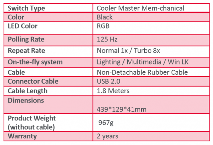 Keyboard Specs