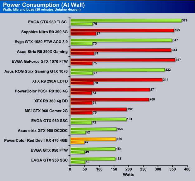 Power Consumption