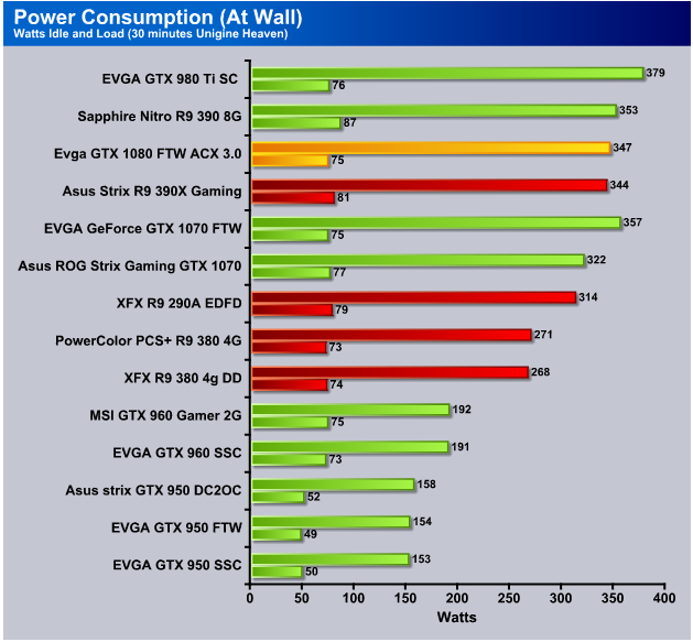 EVGA GeForce GTX 1070 FTW GAMING ACX 3.0 (P/N 08GP46276KR) Page 6